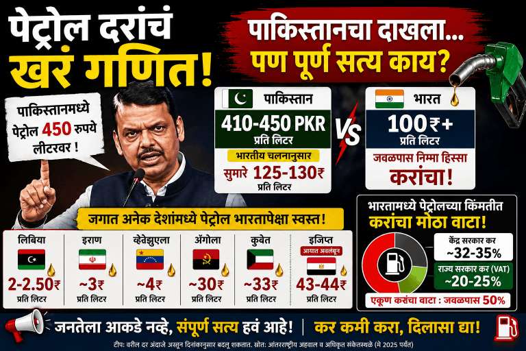 “पेट्रोल दरांवरून नागरिकांची दिशाभूल थांबवा; कररचनेवर बोला”