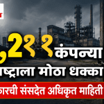 महाराष्ट्रात ३६ हजार २११ कंपन्या बंद; रोजगाराचा प्रश्न गंभीर!