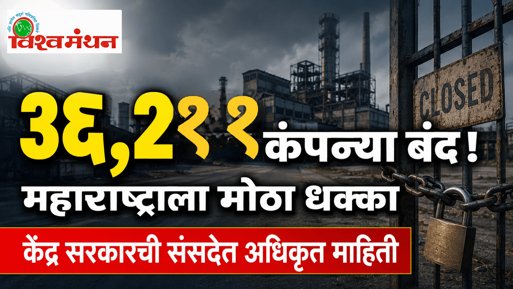 महाराष्ट्रात ३६ हजार २११ कंपन्या बंद; रोजगाराचा प्रश्न गंभीर!
